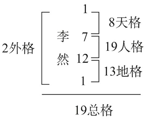 姓名三才查詢|姓名评分测试、名字笔画五格三才测算